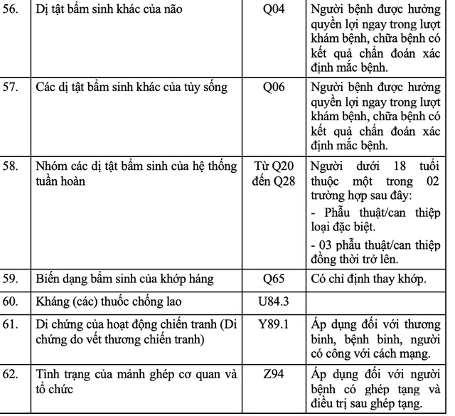 Nhiều bệnh hiểm nghèo sẽ được đến thẳng tuyến chuyên sâu