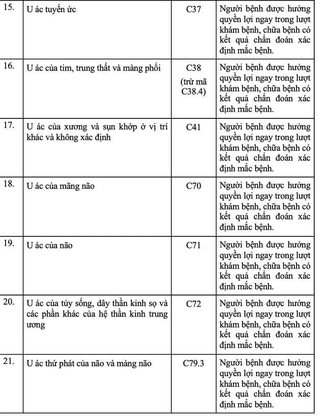 Người bệnh không cần giấy chuyển viện vẫn được hưởng 100% BHYT