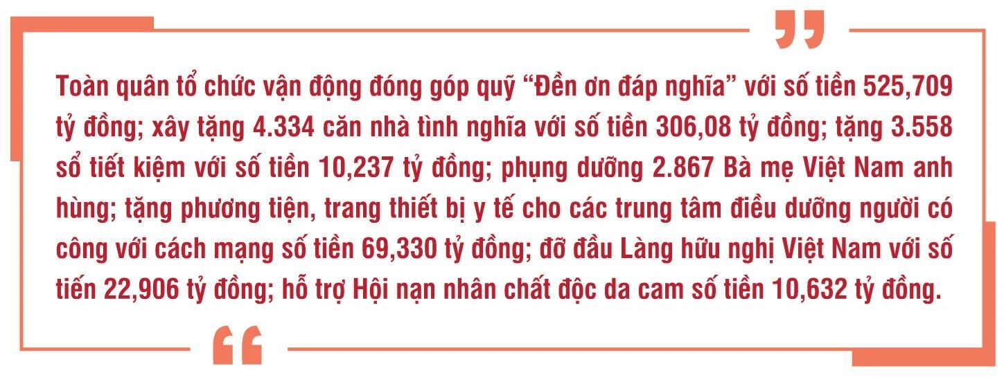 Học Bác để “Phụng sự Tổ quốc, phục vụ nhân dân”