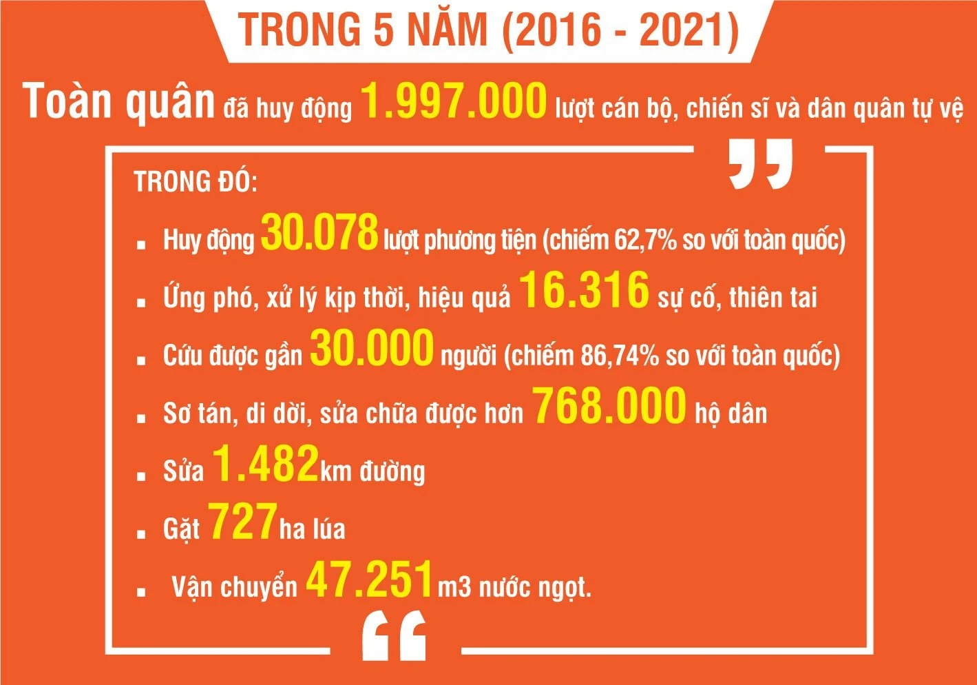 Học Bác để “Phụng sự Tổ quốc, phục vụ nhân dân”
