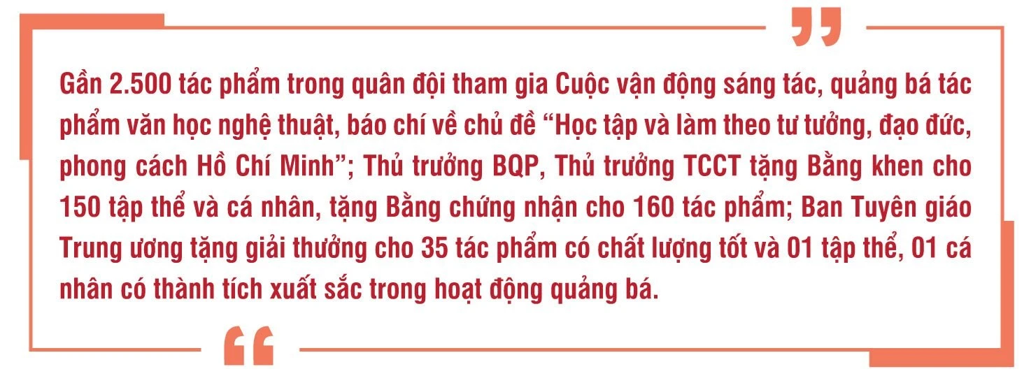 Học Bác để “Phụng sự Tổ quốc, phục vụ nhân dân”