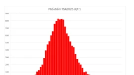 Thủ khoa kỳ thi đánh giá tư duy đợt 1 năm 2025 phá kỷ lục thủ khoa hiện tại
