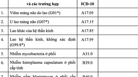 62 bệnh không cần giấy chuyển viện, được hưởng 100% BHYT