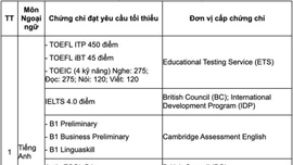 Danh mục chứng chỉ được miễn thi môn Ngoại ngữ năm 2025