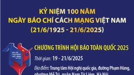 Hôm nay khai mạc Hội báo toàn quốc năm 2025
