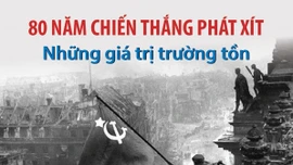 80 năm Chiến thắng phát xít: Những giá trị trường tồn