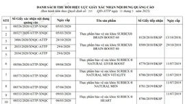 Thu hồi một loạt giấy tiếp nhận đăng ký công bố thực phẩm bảo vệ sức khỏe