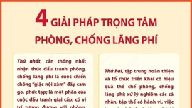 Tổng Bí thư, Chủ tịch nước Tô Lâm nêu 4 giải pháp trọng tâm phòng, chống lãng phí