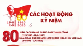 Lào Cai: Các hoạt động kỷ niệm 80 năm Cách mạng Tháng Tám thành công và Quốc khánh 2/9