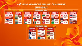 U20 Việt Nam chung bảng với Iran, Triều Tiên, Palestine tại vòng loại U20 châu Á 2027