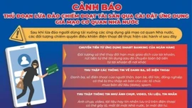 Cảnh giác với tội phạm công nghệ cao gia tăng dịp cuối năm