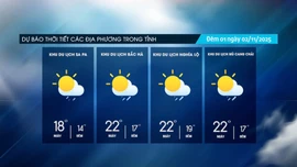 Trời nhiều mây, có mưa dông rải rác