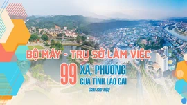 Bộ máy - trụ sở làm việc 99 xã, phường của tỉnh Lào Cai