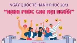 Ngày Quốc tế Hạnh phúc 20/3: "Hạnh phúc cho mọi người"