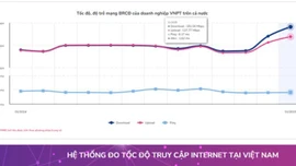 Tốc độ internet wifi của VNPT nhanh nhất Việt Nam trong 2 tháng liên tục