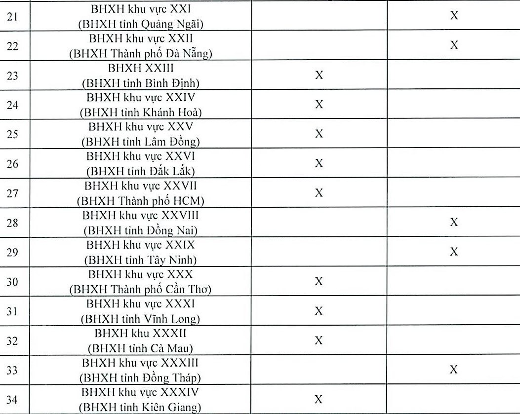 Chi tiết lịch chi trả lương hưu chuyển khoản vào tài khoản của 34 tỉnh thành tháng 12/2025.