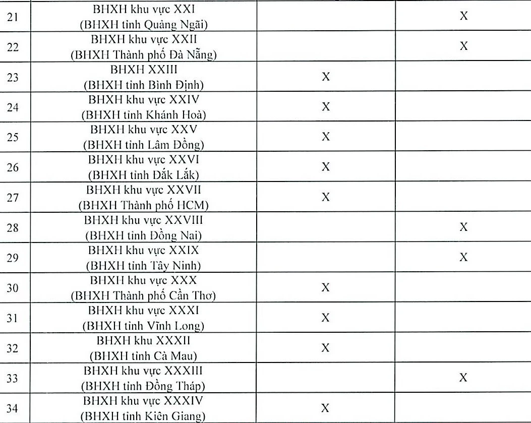 Chi tiết lịch chi trả lương hưu chuyển khoản vào tài khoản của 34 tỉnh thành tháng 12/2025.