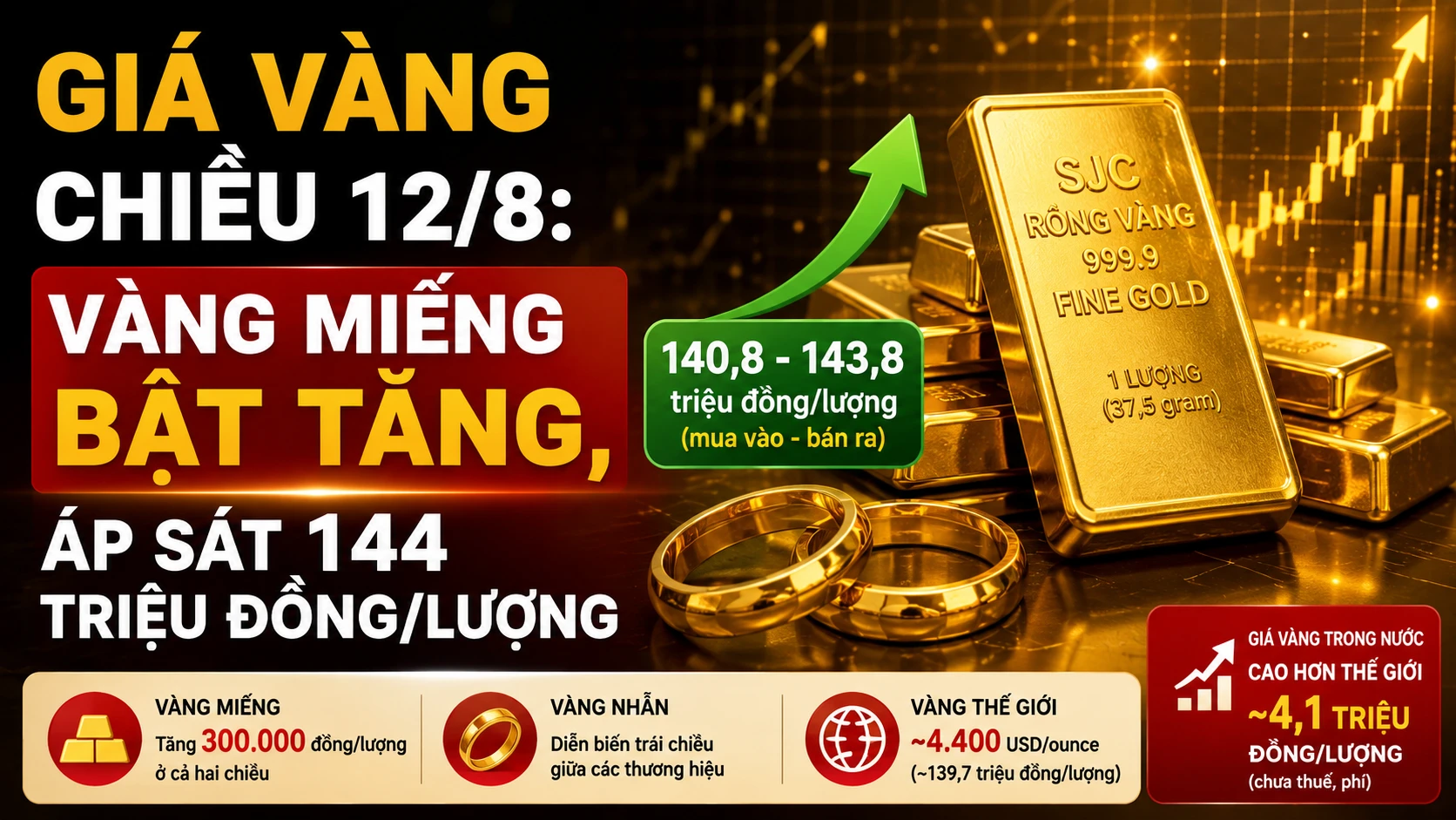 12-8-vang.png