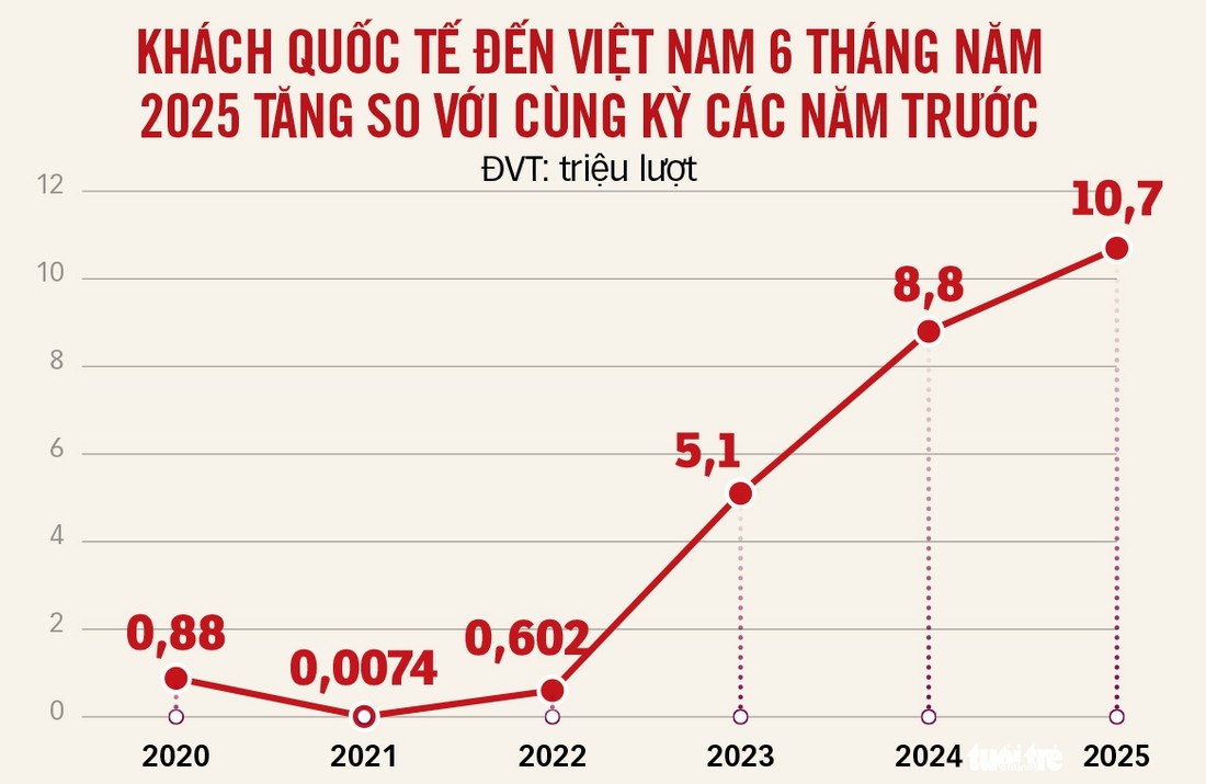 Nguồn: Cục Du lịch quốc gia Việt Nam Nguồn: Cục Du lịch quốc gia Việt Nam