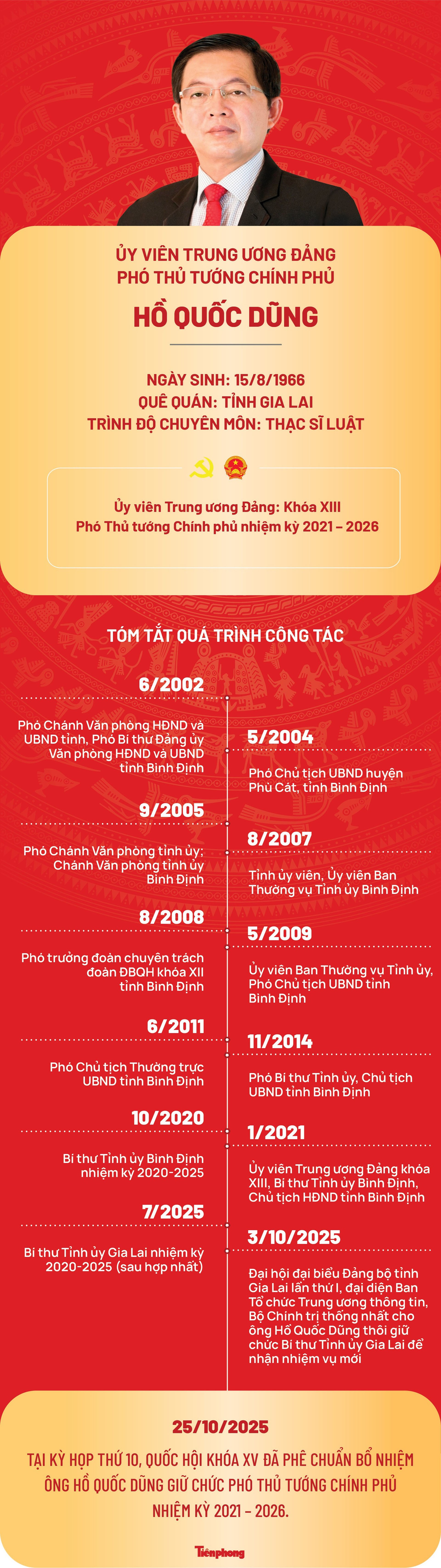 25-10-ong-dung.jpg