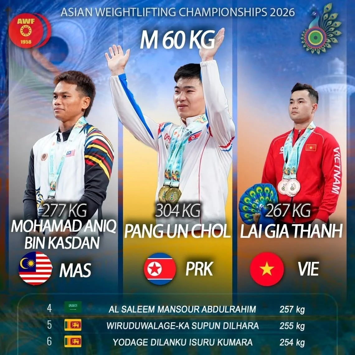 Lại Gia Thành của cử tạ Việt Nam có thành tích giành 3 Huy chương đồng tại giải châu Á 2026.