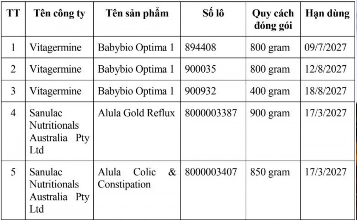 Danh sách 5 lô sản phẩm bị thu hồi. (Ảnh chụp màn hình)
