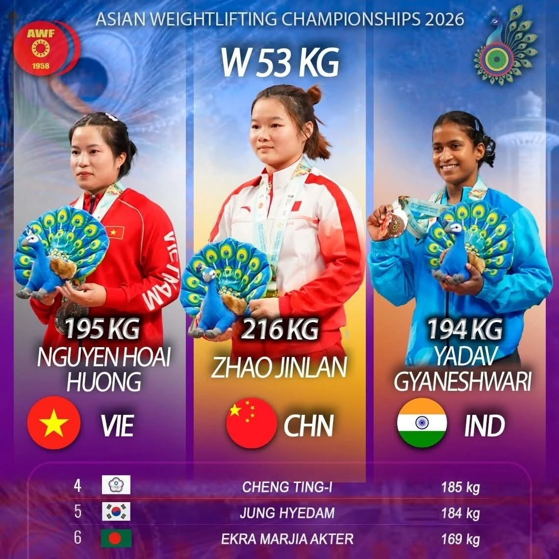 Lực sĩ Hoài Hương (trái) đã giành Huy chương bạc tại hạng cân 53kg nữ tại giải châu Á 2026.
