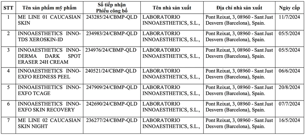 Danh sách 7 sản phẩm là do Công ty TNHH dược phẩm toàn cầu Đông Nam chịu trách nhiệm đưa ra thị trường bị đình chỉ lưu hành.