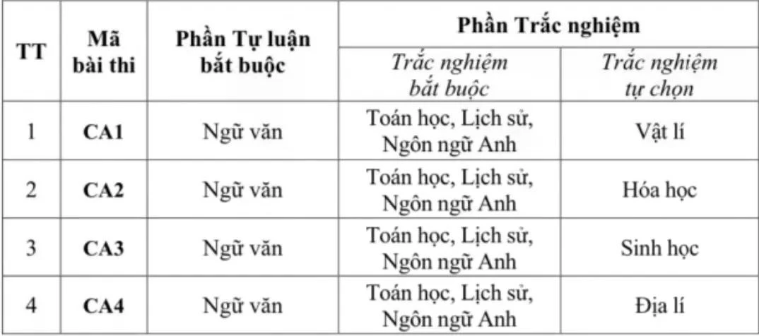 Các mã bài thi đánh giá của Bộ Công an năm 2026.