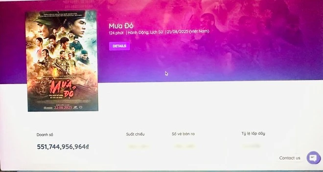 Doanh thu do trang web Box Office Vietnam (đơn vị quan sát phòng vé độc lập) thống kê tính đến 17h ngày 7/9.