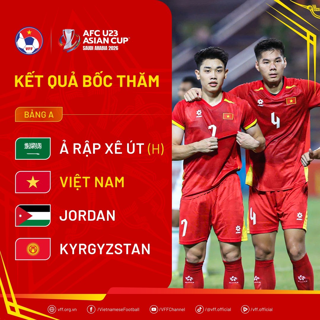 Kết quả bốc thăm bảng A VCK U23 châu Á. Kết quả bốc thăm bảng A VCK U23 châu Á.
