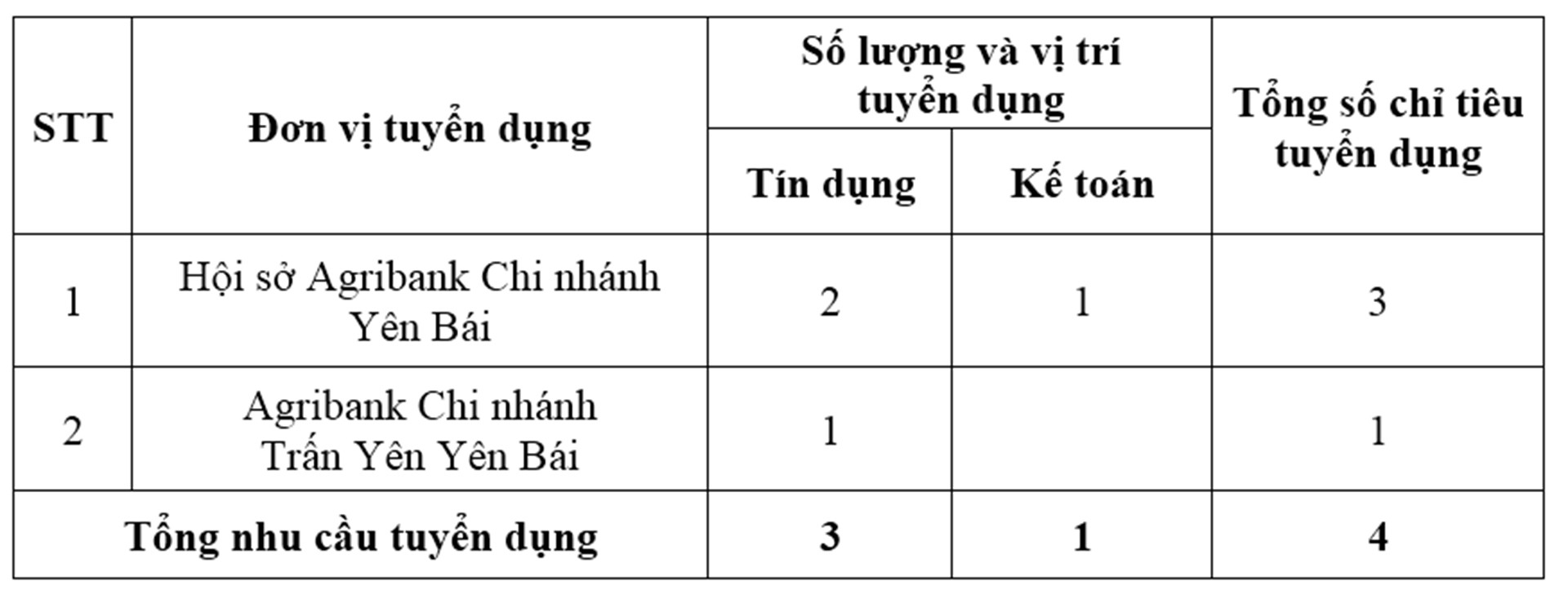 25-7-nganhangtuyendung4.jpg