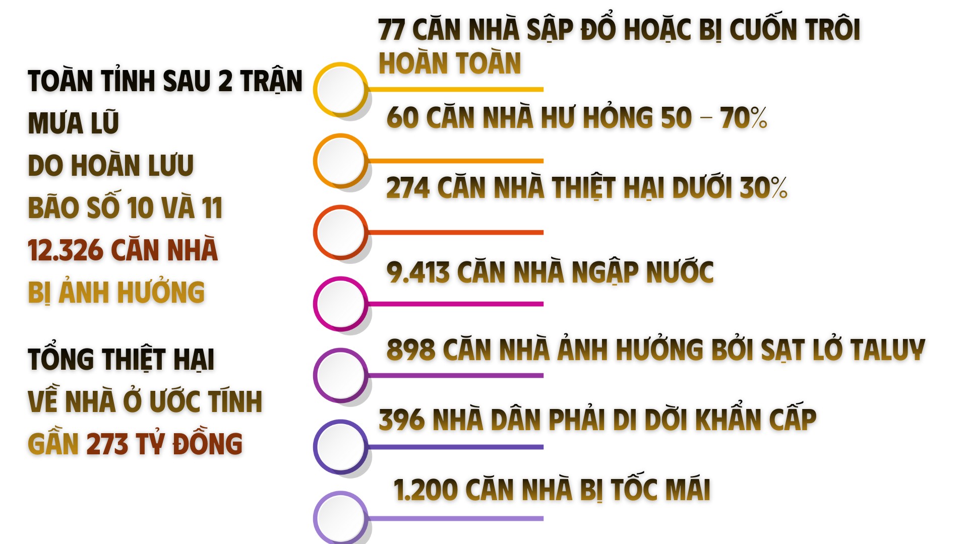 khan-truong-ho-tro-nguoi-dan-sua-chua-xay-dung-nha-o-sau-thien-taizip-6-202.png