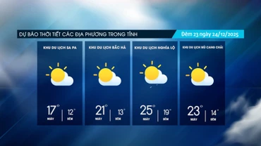 Đêm có mưa nhỏ vài nơi, ngày nắng nhẹ