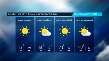 Ngày có nắng, vùng núi trời rét