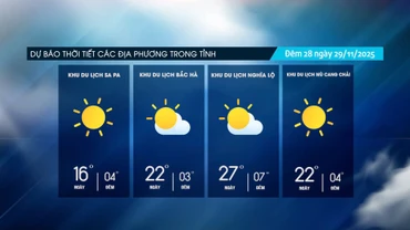 Ngày nắng hanh, đêm về sáng rét buốt