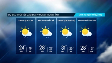 Ngày trời nắng, đêm về sáng có mưa dông