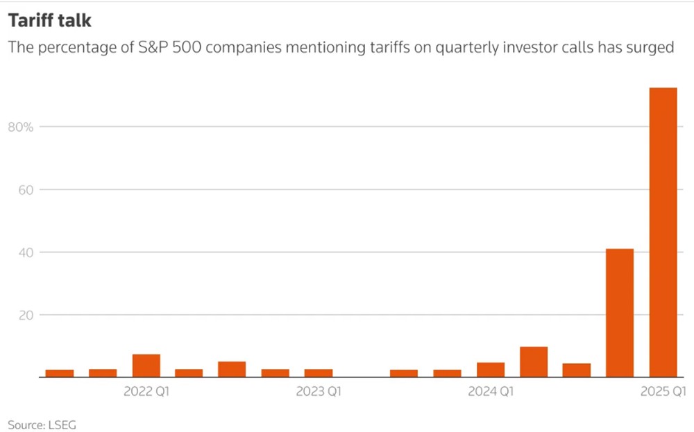 Thuế quan phủ màu u ám lên doanh nghiệp toàn cầu ảnh 1
