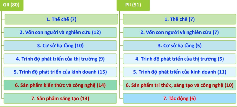 Sẽ triển khai bộ chỉ số đổi mới sáng tạo trên toàn quốc 2023 ảnh 1 Sẽ triển khai bộ chỉ số đổi mới sáng tạo trên toàn quốc 2023 ảnh 1