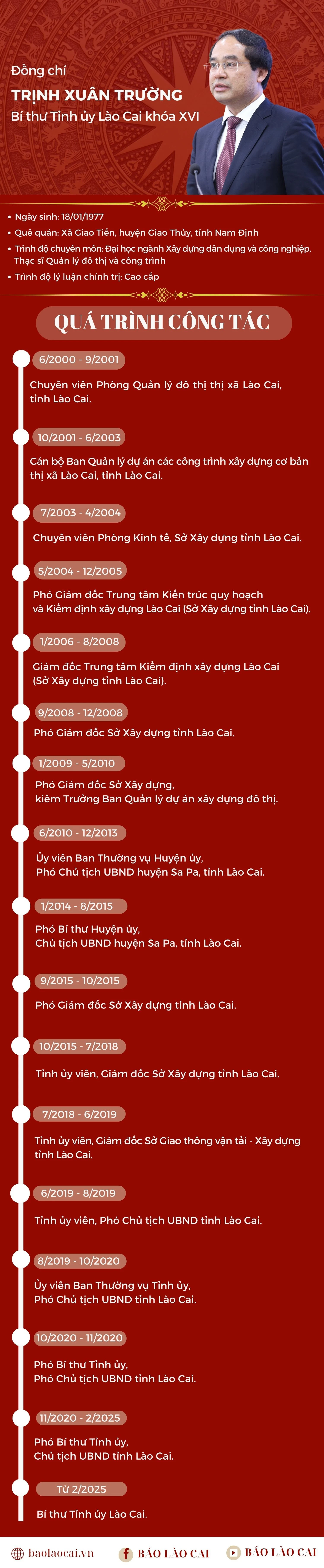 tieu-su-dc-trinh-xuan-truong.jpg
