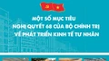 Một số mục tiêu của Nghị quyết 68 của Bộ Chính trị về phát triển kinh tế tư nhân