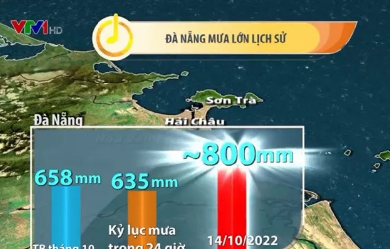 Huế, Đà Nẵng, Quảng Ngãi ảnh hưởng nhiều vì mưa lớn lịch sử ảnh 2 Huế, Đà Nẵng, Quảng Ngãi ảnh hưởng nhiều vì mưa lớn lịch sử ảnh 2