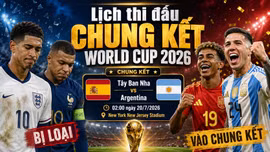 Kết quả bán kết và lịch thi đấu chung kết world cup 2026