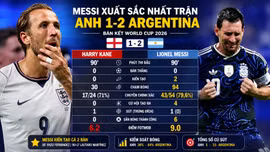 Messi xuất sắc nhất trận Anh - Argentina với 2 kiến tạo