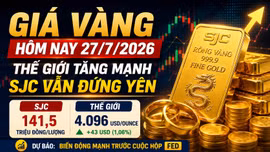 Giá vàng hôm nay 27/7: Thế giới tăng mạnh, SJC vẫn đứng yên