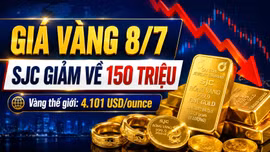 Giá vàng hôm nay 8/7: SJC, BTMC, PNJ, DOJI giảm theo vàng thế giới
