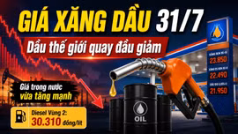 Giá xăng dầu hôm nay 31/7: Dầu thế giới giảm, xăng trong nước tăng