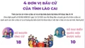 4 đơn vị bầu cử của tỉnh Lào Cai