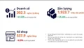 Vì sao hơn 80.000 shop lặng lẽ rời sàn thương mại điện tử?