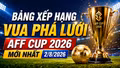 Bảng xếp hạng Vua phá lưới AFF Cup 2026 mới nhất 2/8/2026